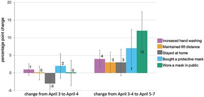 Mask-Wearing Increased After a Government Recommendation: A Natural Experiment in the U.S. During the COVID-19 Pandemic